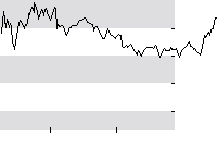 hier klicken zur Chartansicht
