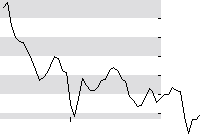 hier klicken zur Chartansicht