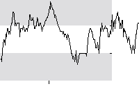 hier klicken zur Chartansicht