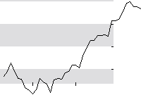 hier klicken zur Chartansicht