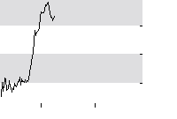 hier klicken zur Chartansicht