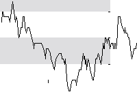 hier klicken zur Chartansicht