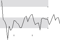 hier klicken zur Chartansicht
