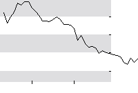 hier klicken zur Chartansicht