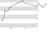 hier klicken zur Chartansicht