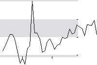 hier klicken zur Chartansicht