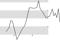 hier klicken zur Chartansicht