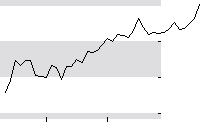 hier klicken zur Chartansicht