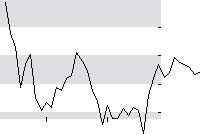 hier klicken zur Chartansicht