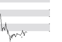 hier klicken zur Chartansicht