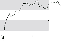 hier klicken zur Chartansicht