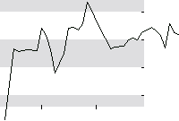 hier klicken zur Chartansicht