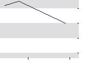 hier klicken zur Chartansicht