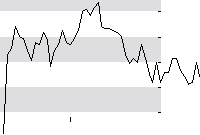 hier klicken zur Chartansicht