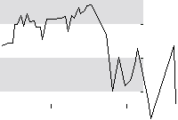 hier klicken zur Chartansicht