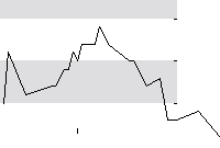 hier klicken zur Chartansicht