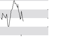 hier klicken zur Chartansicht