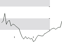 hier klicken zur Chartansicht