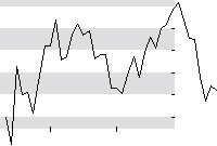 hier klicken zur Chartansicht