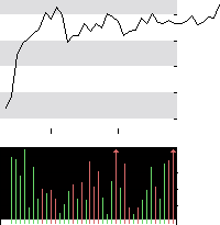 hier klicken zur Chartansicht