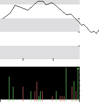 hier klicken zur Chartansicht
