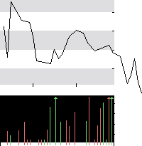 hier klicken zur Chartansicht
