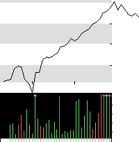 hier klicken zur Chartansicht