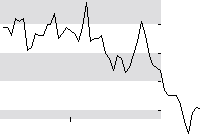 hier klicken zur Chartansicht