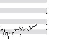 hier klicken zur Chartansicht