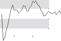 hier klicken zur Chartansicht