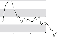 hier klicken zur Chartansicht