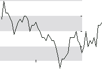 hier klicken zur Chartansicht