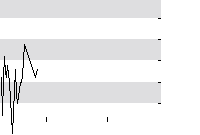 hier klicken zur Chartansicht