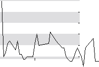 hier klicken zur Chartansicht