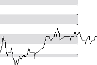 hier klicken zur Chartansicht