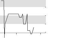 hier klicken zur Chartansicht
