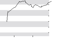hier klicken zur Chartansicht