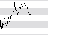 hier klicken zur Chartansicht