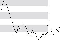 hier klicken zur Chartansicht