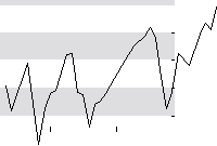 hier klicken zur Chartansicht