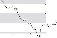 hier klicken zur Chartansicht