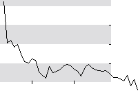 hier klicken zur Chartansicht