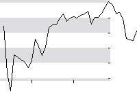 hier klicken zur Chartansicht