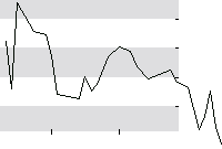hier klicken zur Chartansicht