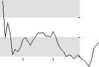 hier klicken zur Chartansicht