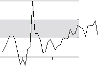 hier klicken zur Chartansicht
