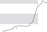 hier klicken zur Chartansicht