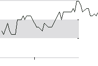 hier klicken zur Chartansicht