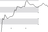 hier klicken zur Chartansicht