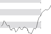 hier klicken zur Chartansicht